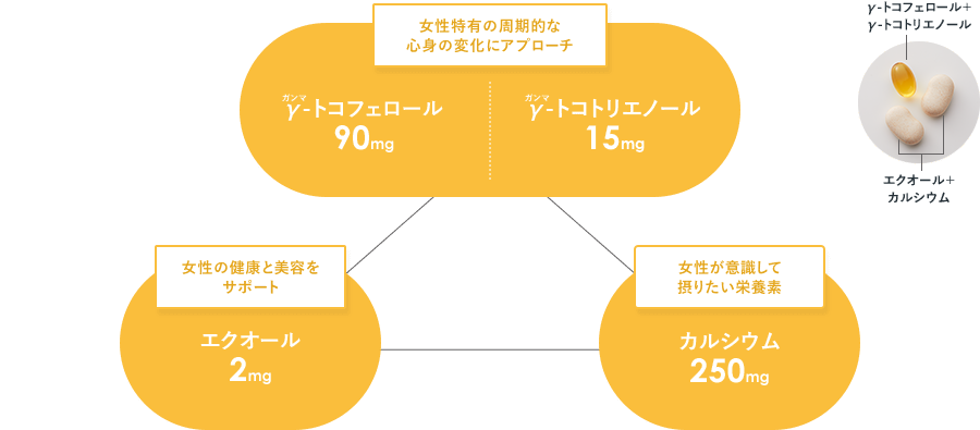トコエル 7袋